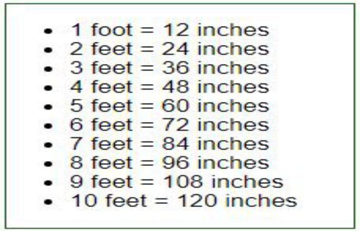 Here is the equation to Convert 60 Inches in feet