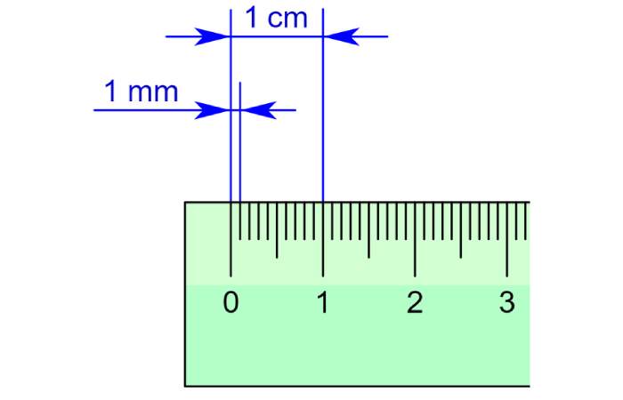 Inches to 17 MM